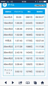 5キロから10キロでもう少しペースを上げられればもっといい記録だったかも…
