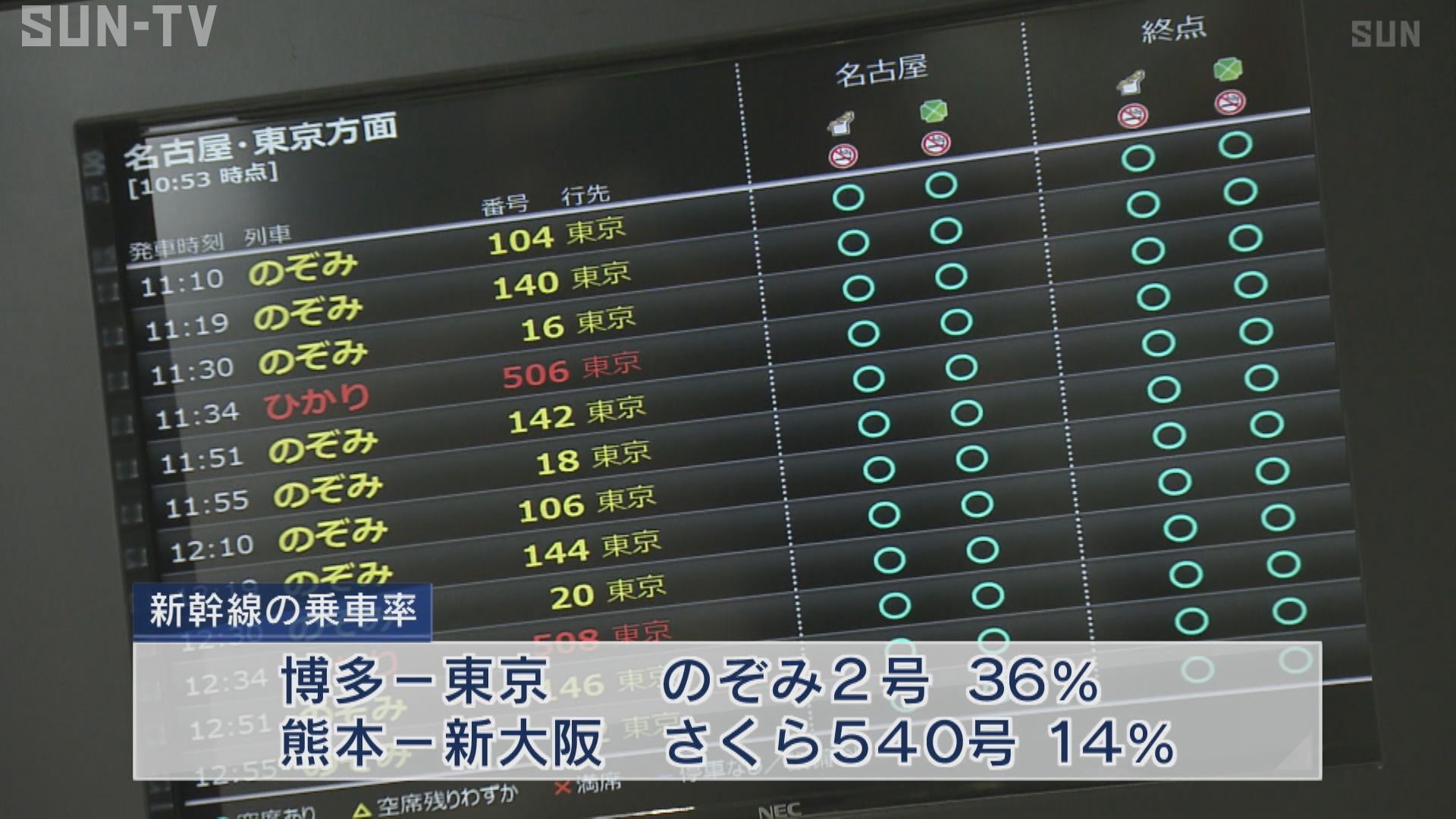 お盆休み最終日 Uターンラッシュみられず サンテレビニュース