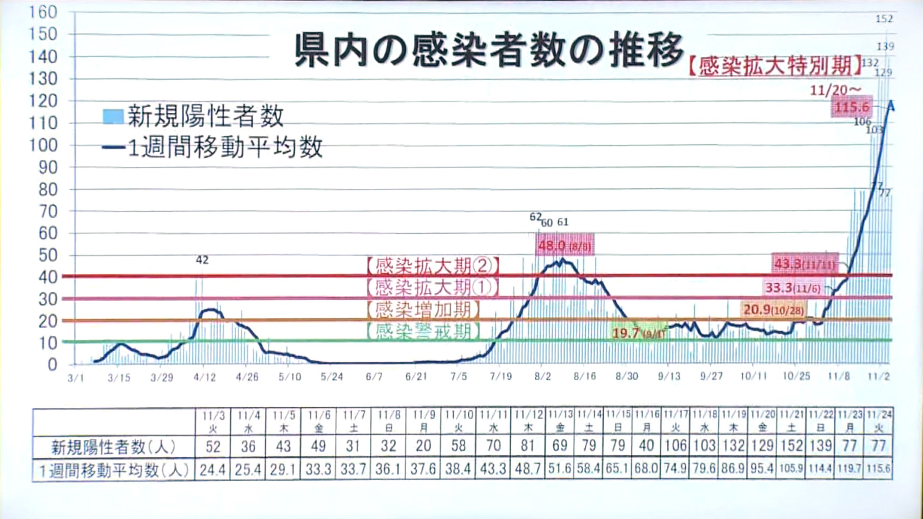 東京 大阪などへの往来自粛要請 兵庫県の井戸知事 サンテレビニュース