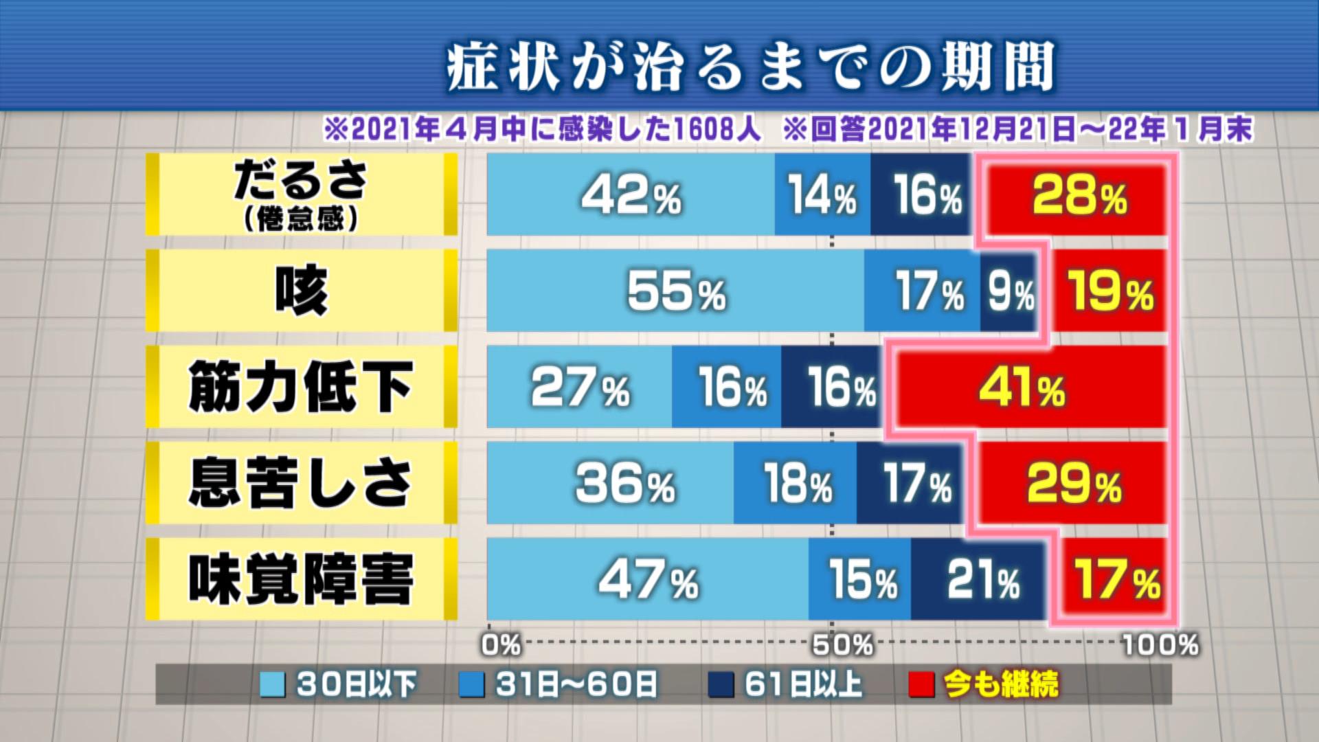 インシデント とは